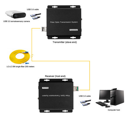 고속 신호 확장 USB3.0 광섬유 변환기 10G SFP 슬롯 협력 업체
